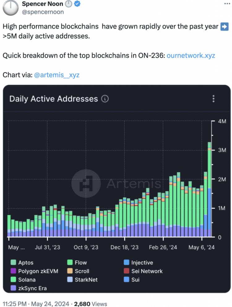 Why Solana’s network activity isn’t always good news for SOL’s price, traders